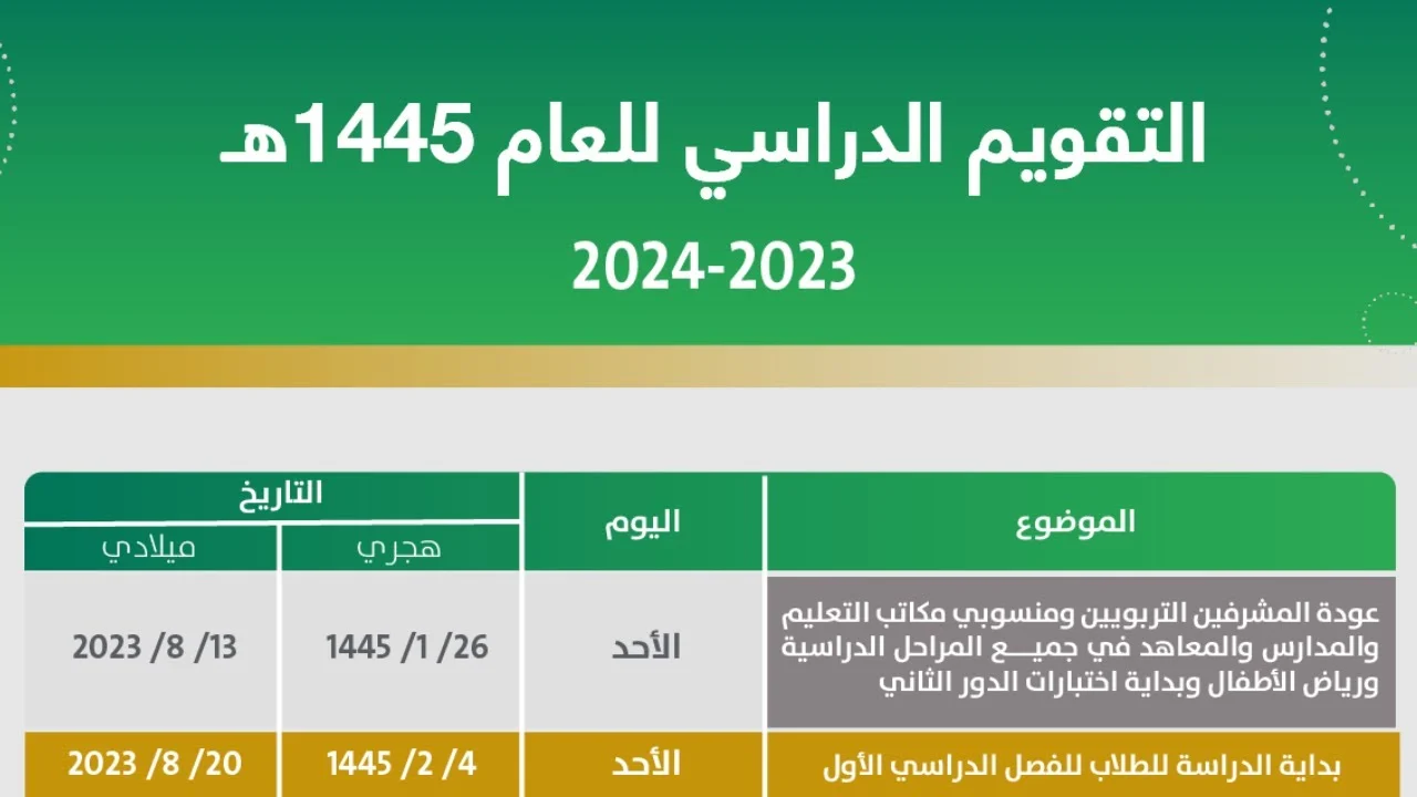 التقويم الدراسي للفصل الثاني بعد التعديل