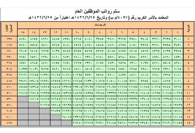 رواتب المعلمين في مدارس التربية النموذجية بالسعودية
