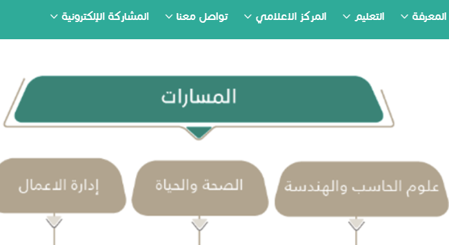 مسارات الثانوي الرئيسية الخمسة