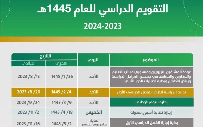 موعد الاختبارات النهائية للفصل الدراسي الثاني